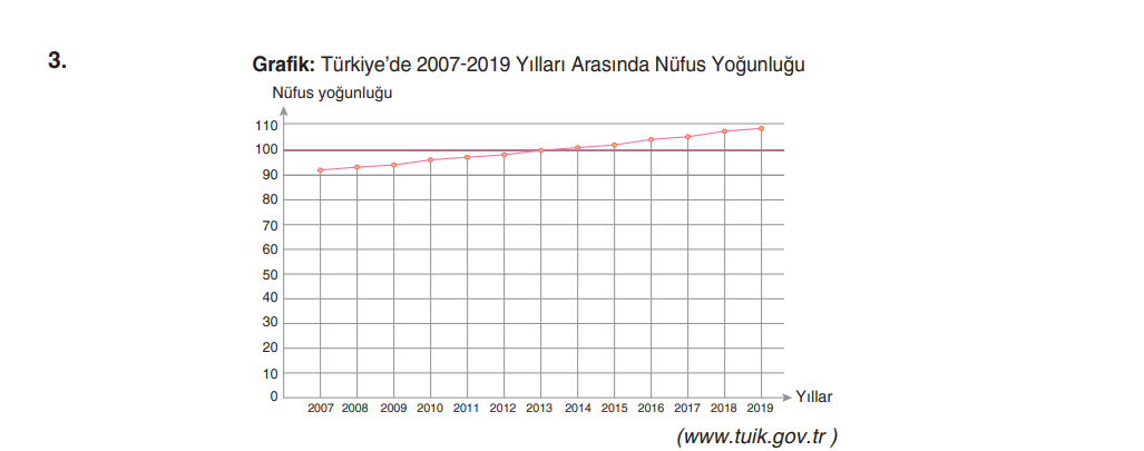 7. Sınıf Sosyal Bilgiler Ders Kitabı Sayfa 145 Cevapları Yıldırım Yayınları