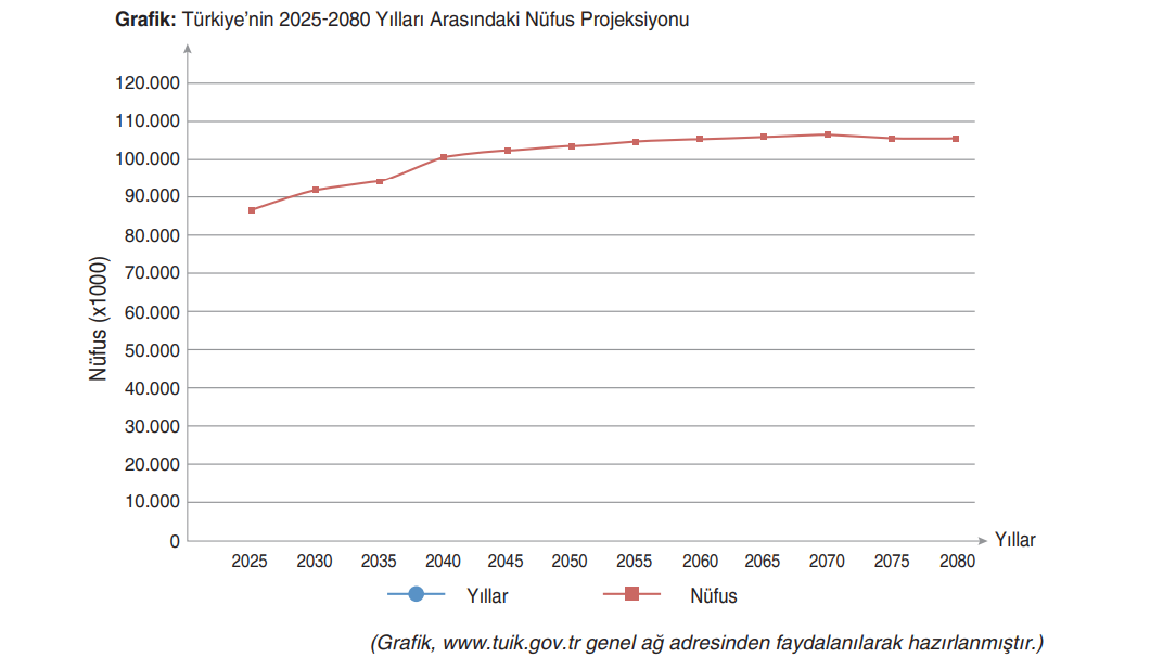 7. Sınıf Sosyal Bilgiler Ders Kitabı Sayfa 147 Cevapları Yıldırım Yayınları