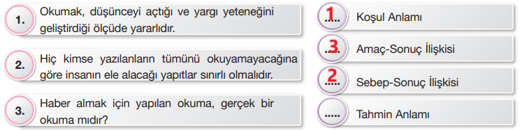 7.  Sınıf Türkçe Ders Kitabı Sayfa 82 Cevapları Özgün Yayınları