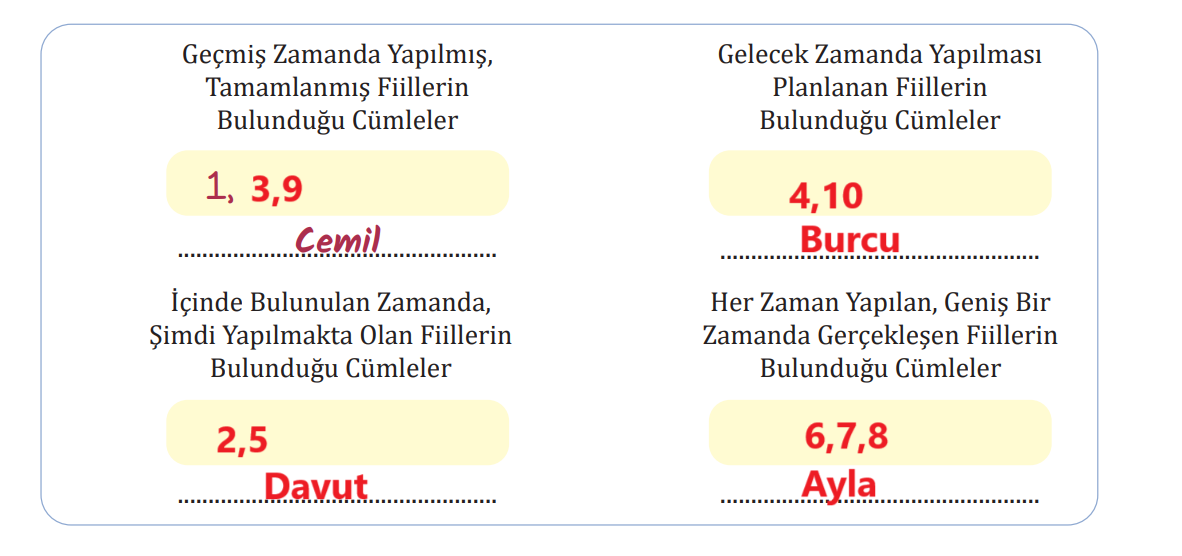 7. Sınıf Türkçe Ders Kitabı Sayfa 83 Cevapları MEB Yayınları