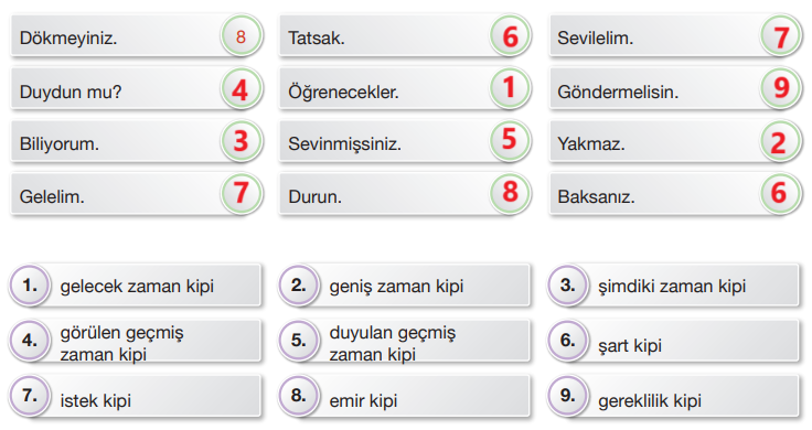 7.  Sınıf Türkçe Ders Kitabı Sayfa 83 Cevapları Özgün Yayınları