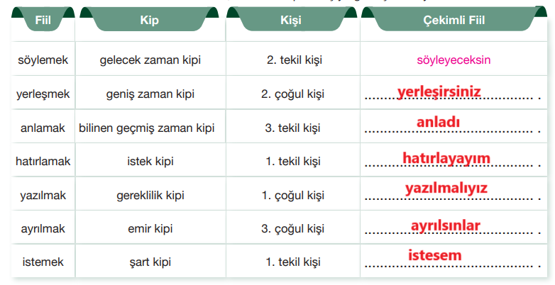 7.  Sınıf Türkçe Ders Kitabı Sayfa 87 Cevapları Özgün Yayınları1