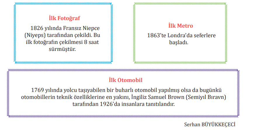 7. Sınıf Türkçe Ders Kitabı Sayfa 88 Cevapları MEB Yayınları