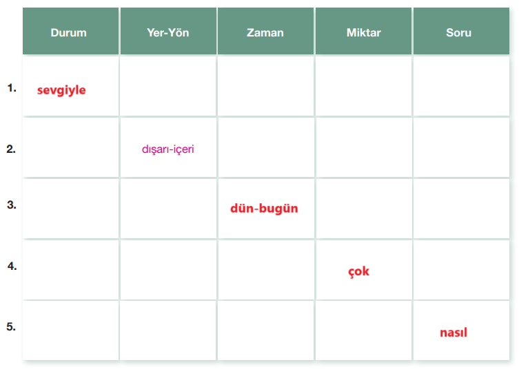 7.  Sınıf Türkçe Ders Kitabı Sayfa 91 Cevapları Özgün Yayınları