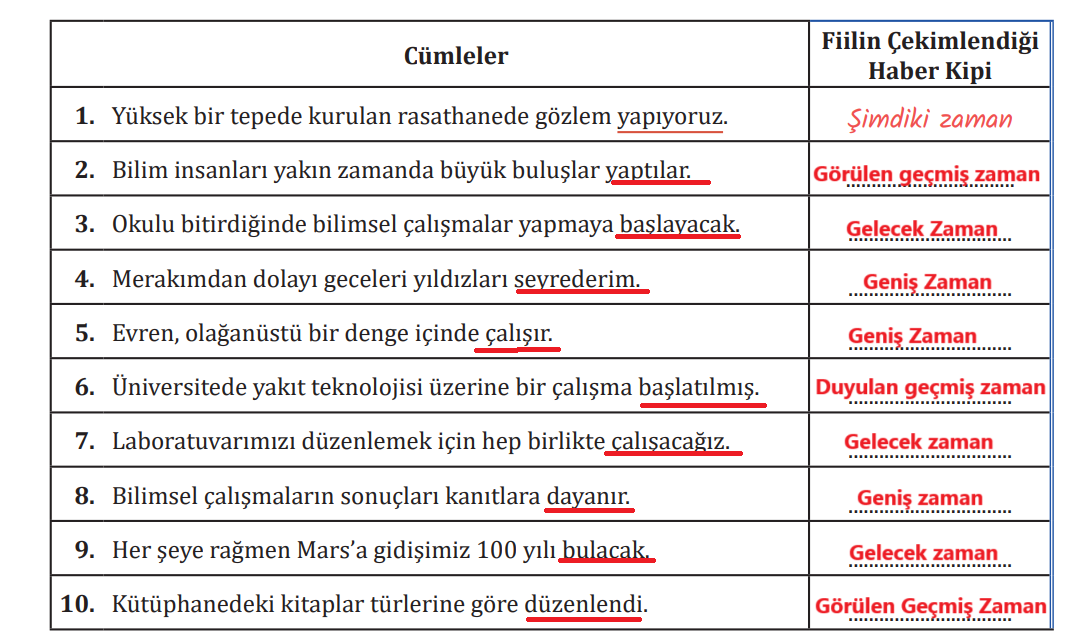 7. Sınıf Türkçe Ders Kitabı Sayfa 97 Cevapları MEB Yayınları