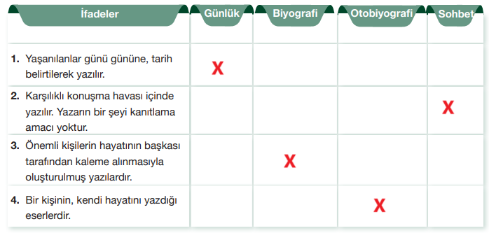 7.  Sınıf Türkçe Ders Kitabı Sayfa 97 Cevapları Özgün Yayınları