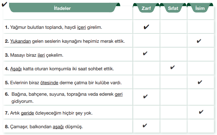 7.  Sınıf Türkçe Ders Kitabı Sayfa 97 Cevapları Özgün Yayınları1