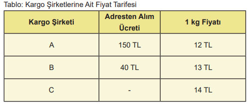 Tablo Kargo Şirketlerine Ait Fiyat Tarifesi