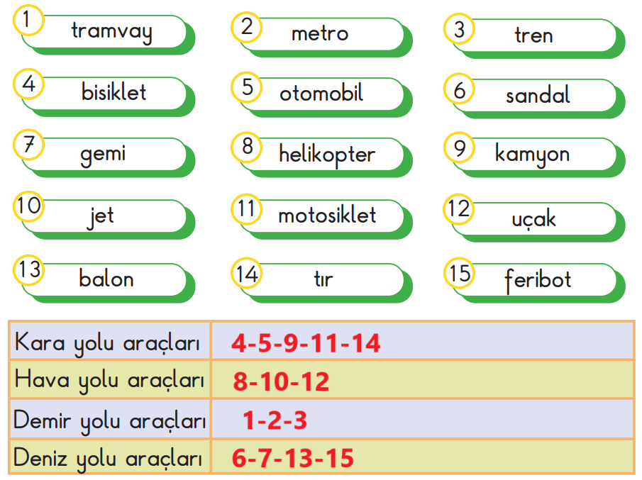 2. Sınıf Hayat Bilgisi Ders Kitabı Sayfa 146 Cevapları MEB Yayınları