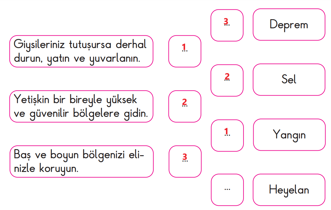 2. Sınıf Hayat Bilgisi Ders Kitabı Sayfa 158 Cevapları MEB Yayınları