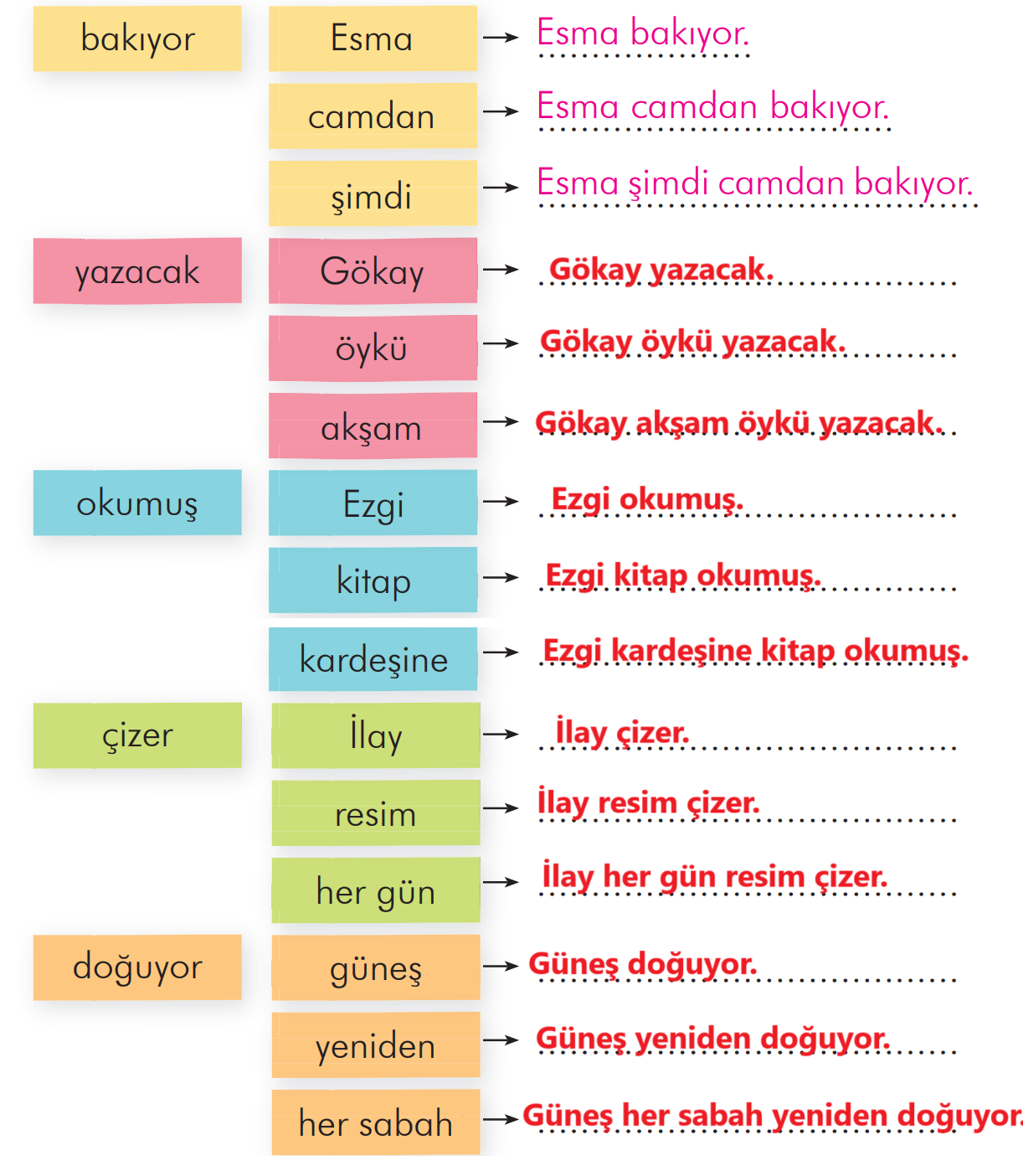 2. Sınıf Türkçe Ders Kitabı Sayfa 137 Cevapları İlke Yayıncılık