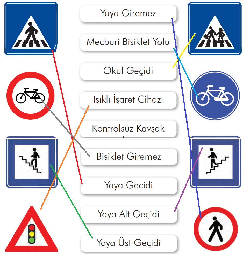 2. Sınıf Türkçe Ders Kitabı Sayfa 150 Cevapları İlke Yayıncılık