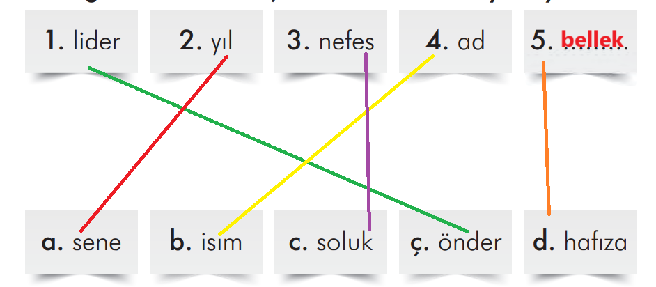 2. Sınıf Türkçe Ders Kitabı Sayfa 161 Cevapları İlke Yayıncılık