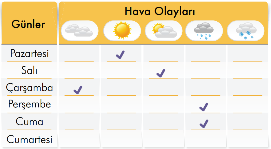 2. Sınıf Türkçe Ders Kitabı Sayfa 182 Cevapları İlke Yayıncılık