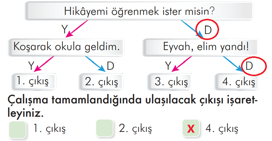 2. Sınıf Türkçe Ders Kitabı Sayfa 196 Cevapları İlke Yayıncılık