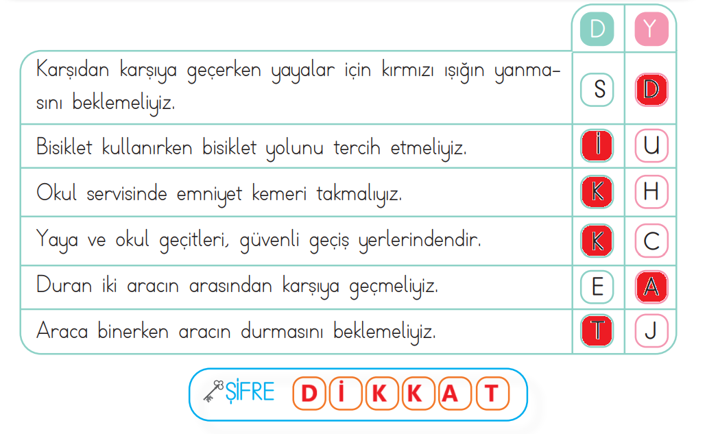 3. Sınıf Hayat Bilgisi Ders Kitabı Sayfa 123 Cevapları MEB Yayınları