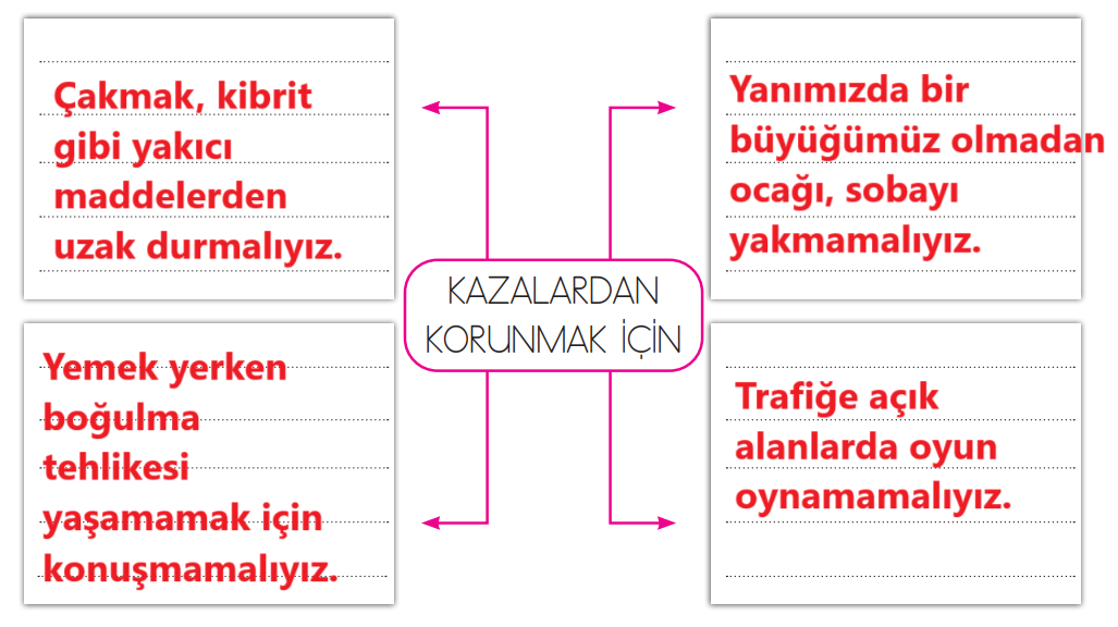 3. Sınıf Hayat Bilgisi Ders Kitabı Sayfa 127 Cevapları MEB Yayınları