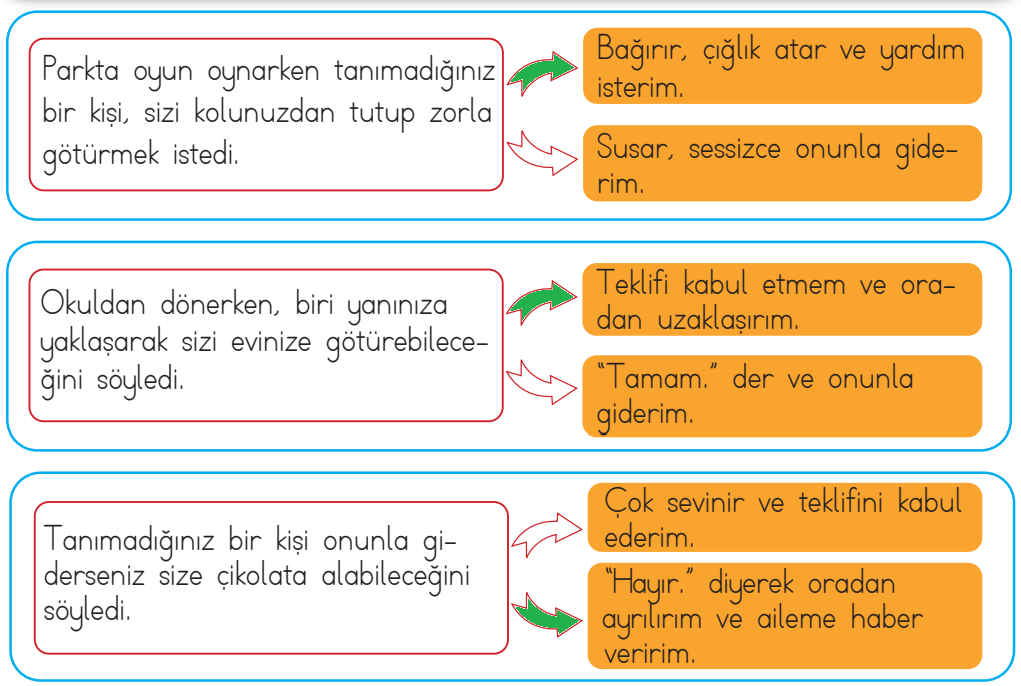 3. Sınıf Hayat Bilgisi Ders Kitabı Sayfa 133 Cevapları MEB Yayınları