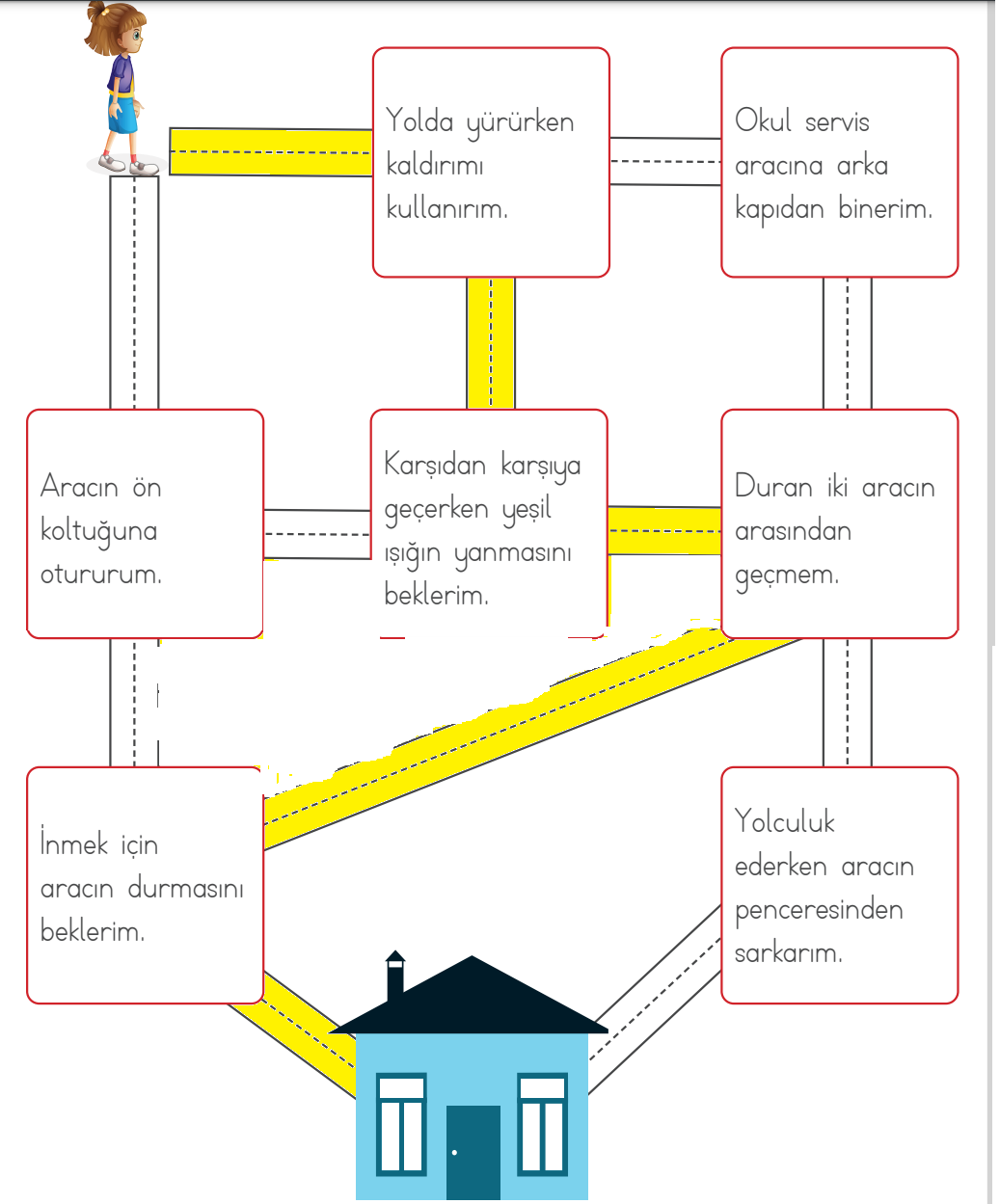 3. Sınıf Hayat Bilgisi Ders Kitabı Sayfa 143 Cevapları MEB Yayınları