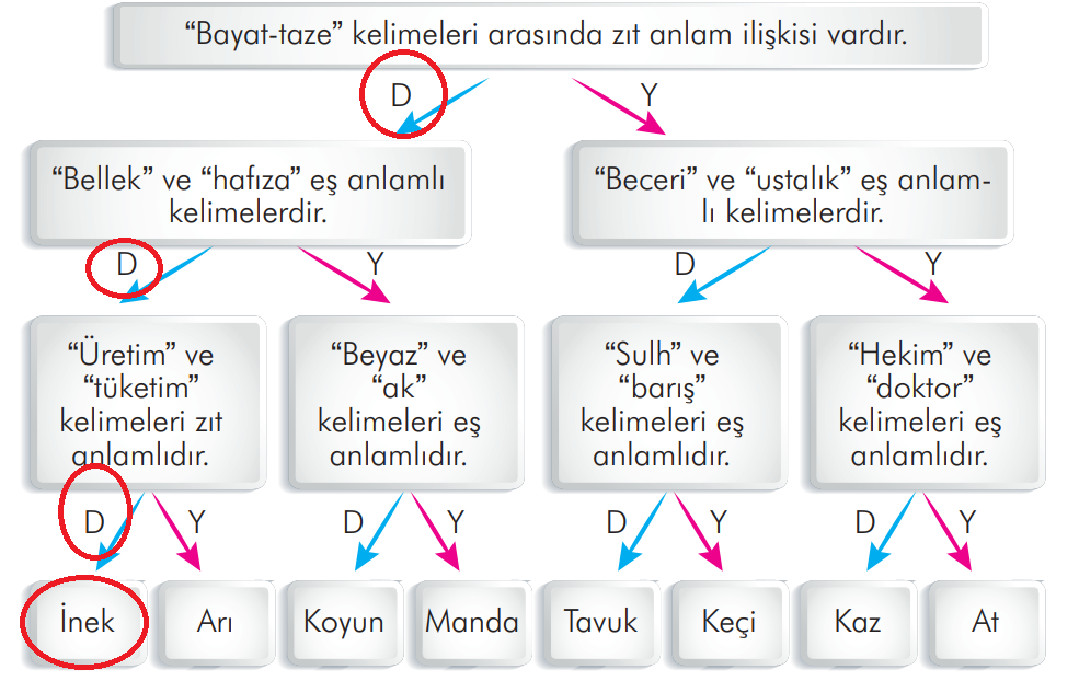 3. Sınıf Türkçe Ders Kitabı Sayfa 188 Cevapları İlke Yayıncılık