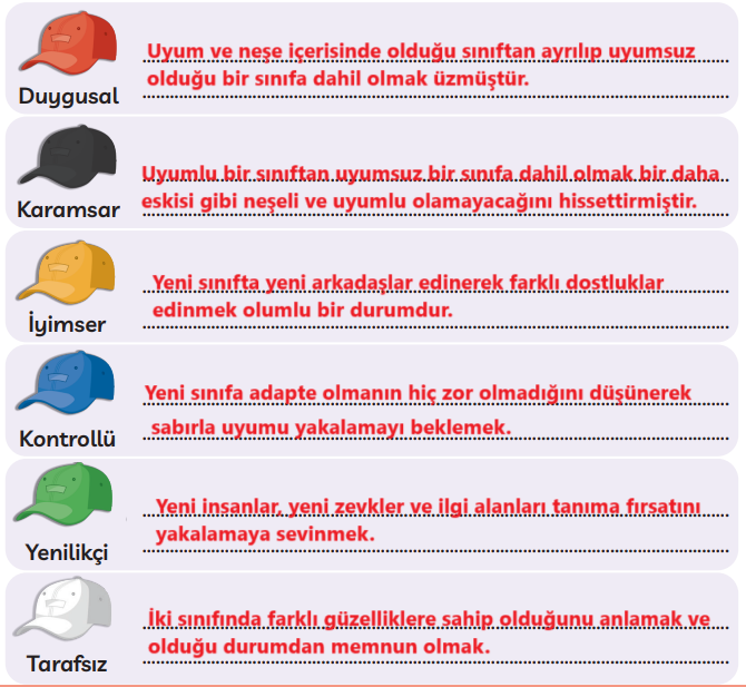 3. Sınıf Türkçe Ders Kitabı Sayfa 192 Cevapları MEB Yayınları