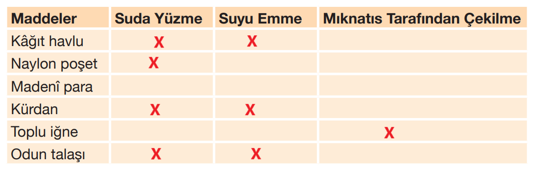 4. Sınıf Fen Bilimleri Ders Kitabı Sayfa 119 Cevapları Pasifik Yayıncılık