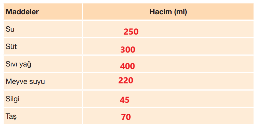 4. Sınıf Fen Bilimleri Ders Kitabı Sayfa 132 Cevapları Pasifik Yayıncılık