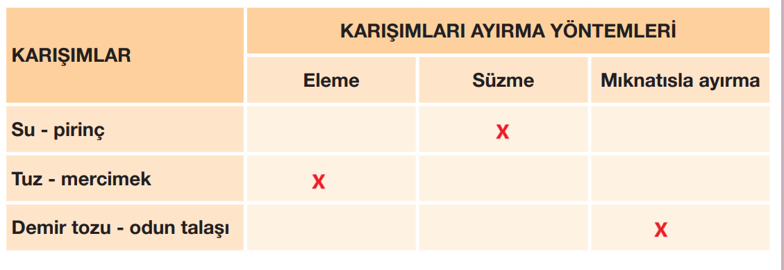 4. Sınıf Fen Bilimleri Ders Kitabı Sayfa 152 Cevapları Pasifik Yayıncılık