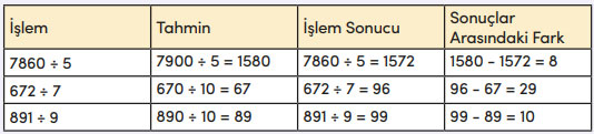 4. Sınıf Matematik Ders Kitabı Sayfa 102 Cevapları MEB Yayınları