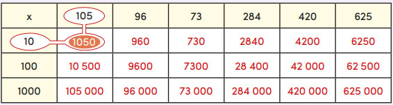 4. Sınıf Matematik Ders Kitabı Sayfa 83 Cevapları MEB Yayınları