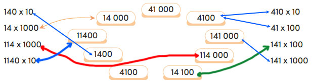 4. Sınıf Matematik Ders Kitabı Sayfa 83 Cevapları MEB Yayınları