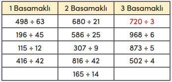 4. Sınıf Matematik Ders Kitabı Sayfa 94 Cevapları MEB Yayınları