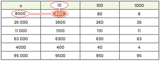 4. Sınıf Matematik Ders Kitabı Sayfa 99 Cevapları MEB Yayınları