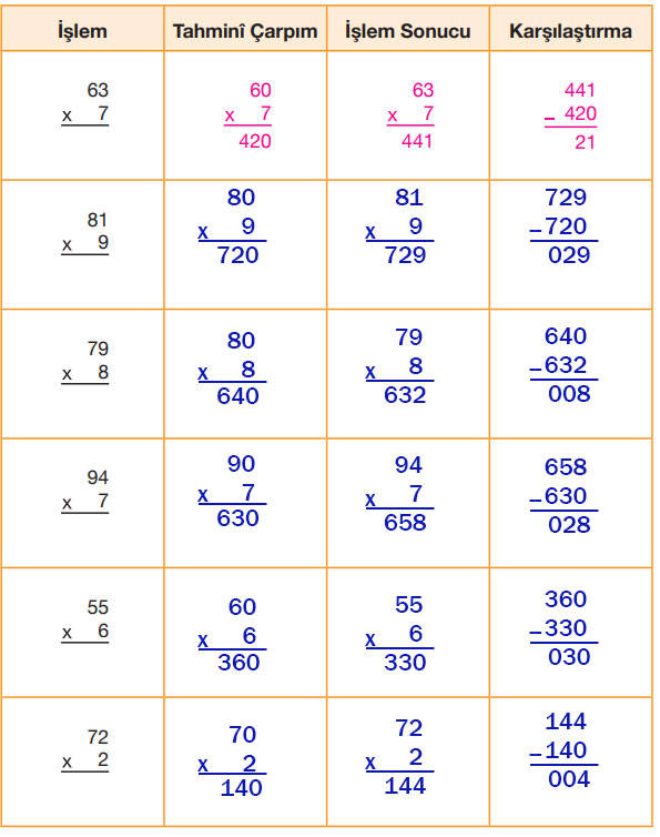 4. Sınıf Matematik Ders Kitabı Sayfa 96 Cevapları Pasifik Yayınları