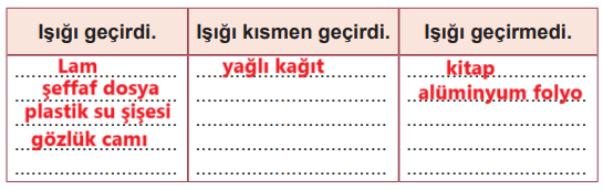 5. Sınıf Fen Bilimleri Ders Kitabı Sayfa 26 Cevapları MEB Yayınları