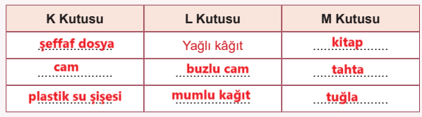 5. Sınıf Fen Bilimleri Ders Kitabı Sayfa 32 Cevapları MEB Yayınları1