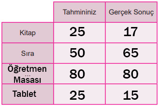 5. Sınıf Matematik Ders Kitabı Sayfa 140 Cevapları MEB Yayınları