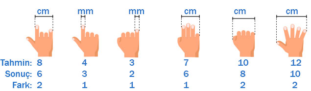 5. Sınıf Matematik Ders Kitabı Sayfa 140 Cevapları MEB Yayınları