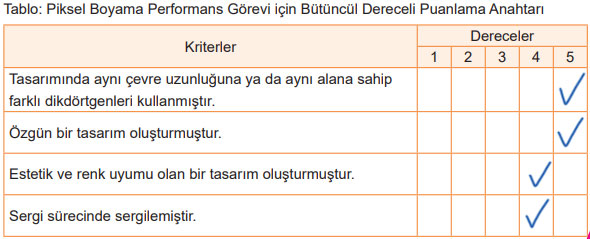 5. Sınıf Matematik Ders Kitabı Sayfa 155 Cevapları MEB Yayınları