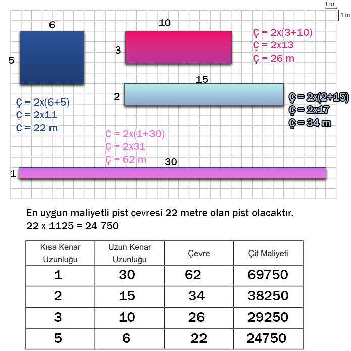 5. Sınıf Matematik Ders Kitabı Sayfa 163 Cevapları MEB Yayınları