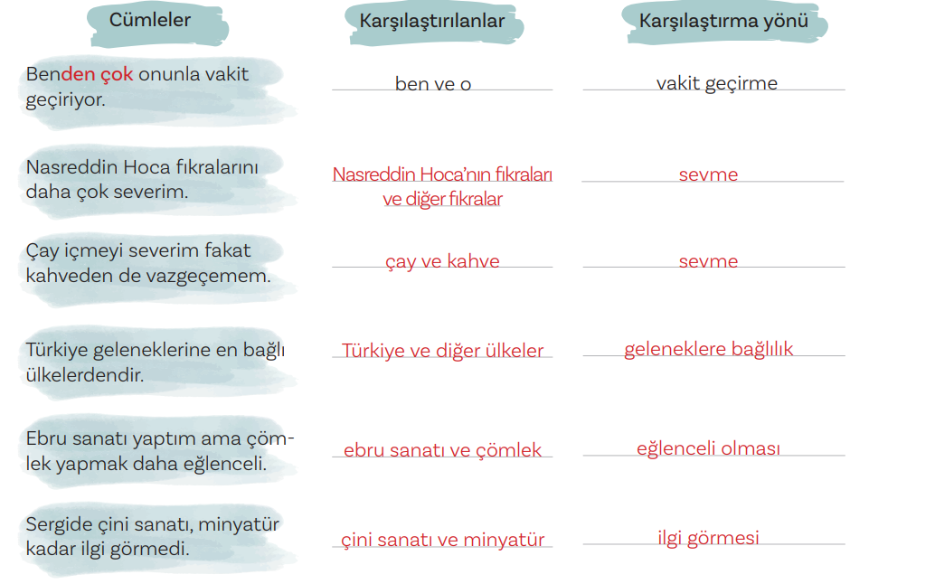 5. Sınıf Türkçe Ders Kitabı Sayfa 18 Cevapları MEB Yayınları