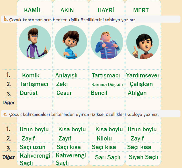 5. Sınıf Türkçe Ders Kitabı Sayfa 29 Cevapları MEB Yayınları