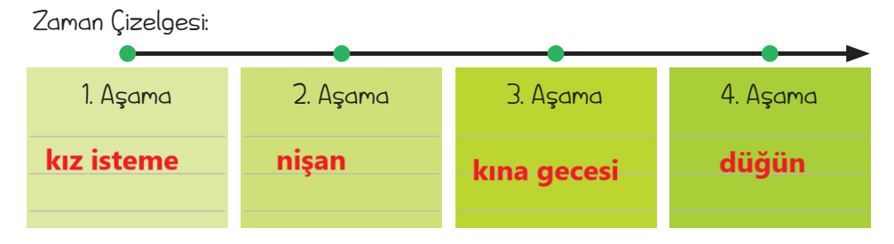 5. Sınıf Türkçe Ders Kitabı Sayfa 40 Cevapları MEB Yayınları