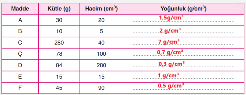 6. Sınıf Fen Bilimleri Ders Kitabı Sayfa 144 Cevapları Gün Yayınları