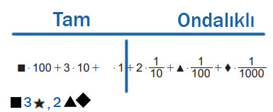 6. Sınıf Matematik Ders Kitabı Sayfa 141 Cevapları MEB Yayınları