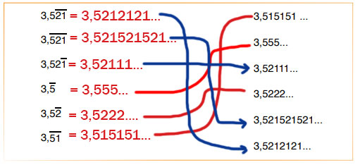 6. Sınıf Matematik Ders Kitabı Sayfa 142 Cevapları Doğa Yayıncılık