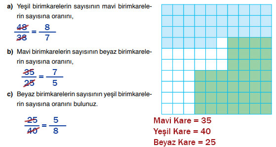 6. Sınıf Matematik Ders Kitabı Sayfa 173 Cevapları Doğa Yayıncılık