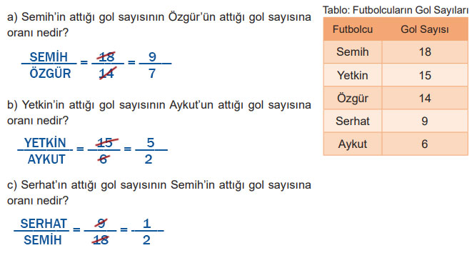 6. Sınıf Matematik Ders Kitabı Sayfa 174 Cevapları MEB Yayınları