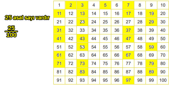 6. Sınıf Matematik Ders Kitabı Sayfa 175 Cevapları MEB Yayınları