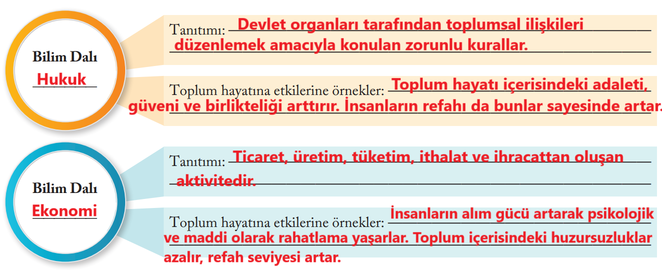 6. Sınıf Sosyal Bilgiler Ders Kitabı Sayfa 138 Cevapları EVOS Yayıncılık